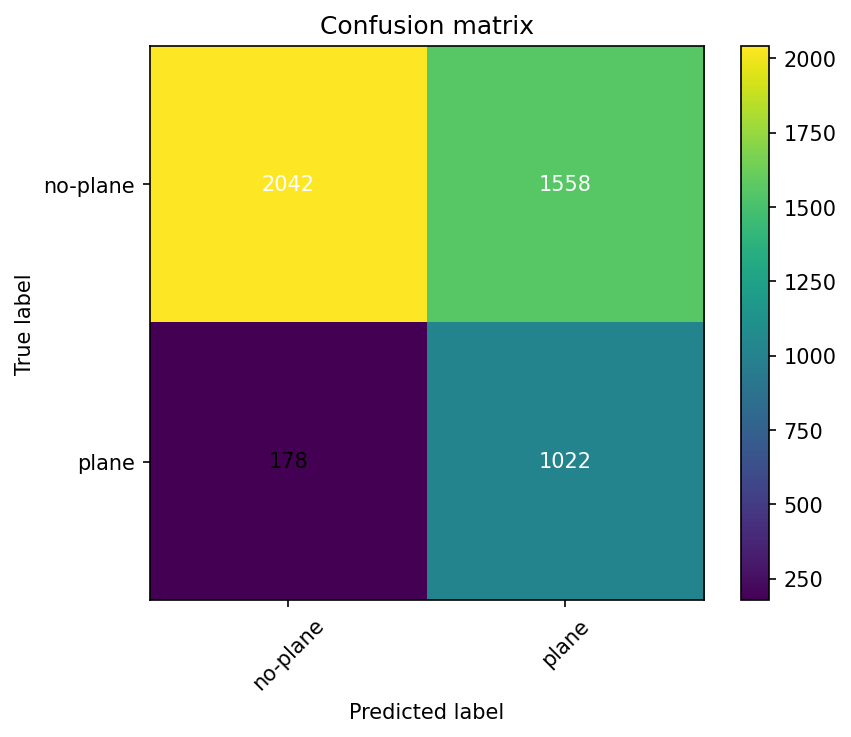 Matrice de confusion du modèle CNN