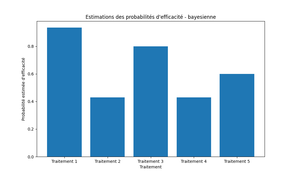 Estimations bayésienne