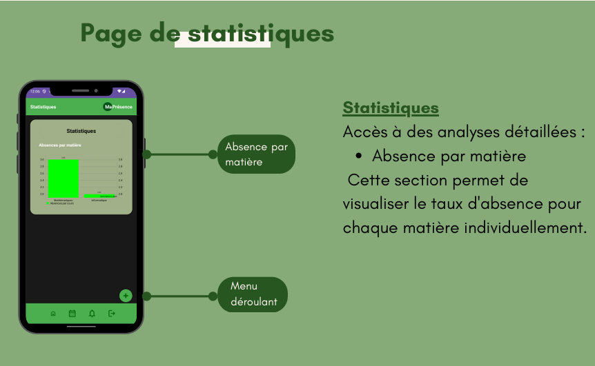 Statistiques d'assiduité