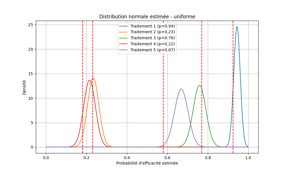 Projet Algorithmes de Recommandation